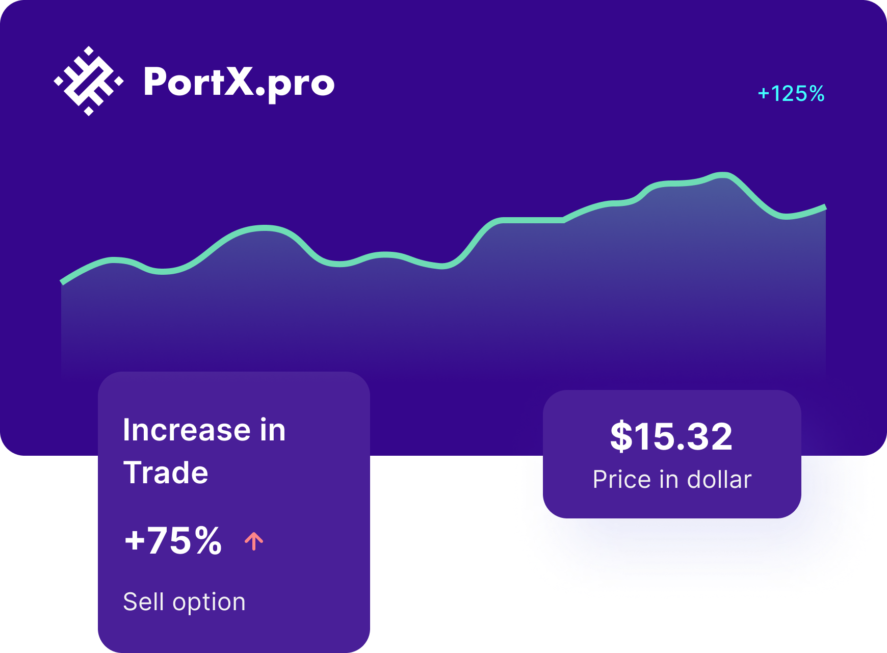 PortX graph